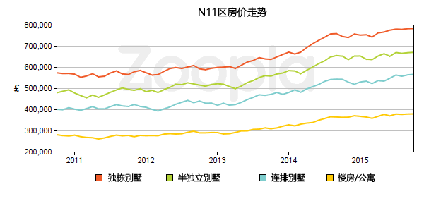 英国房产鼎新国际