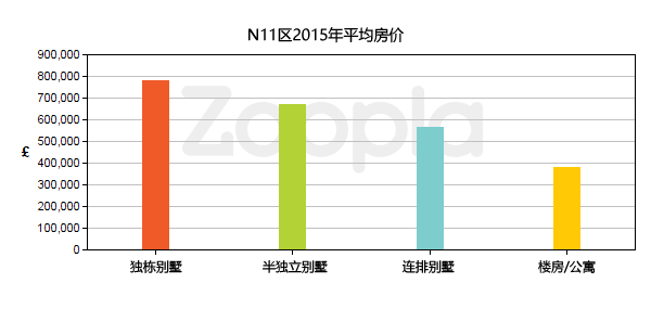 英国房产鼎新国际