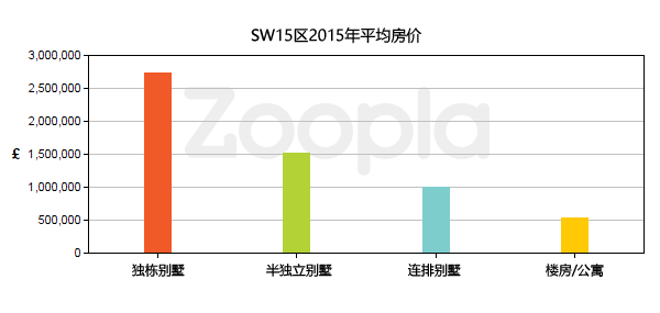 英国房产鼎新国际